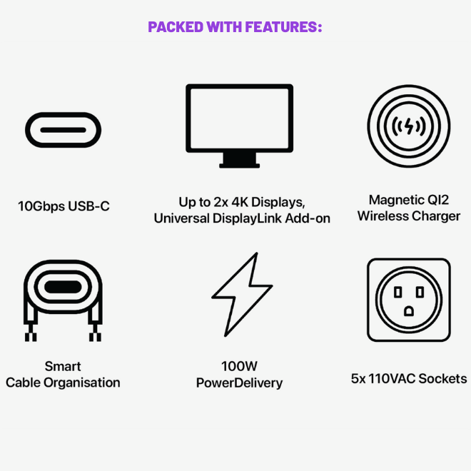 Lon:HUB – High-Speed Charging & Connectivity Station | Sustainable Design, Dual 4K Display Support, Qi2 Wireless Charger