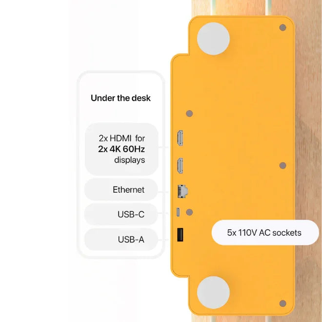 Under-desk yellow power strip with HDMI, Ethernet, USB-C, USB-A ports, 5 AC sockets.