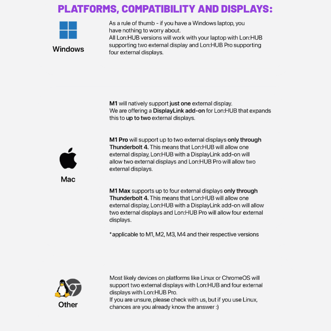 Lon:HUB – High-Speed Charging & Connectivity Station | Sustainable Design, Dual 4K Display Support, Qi2 Wireless Charger