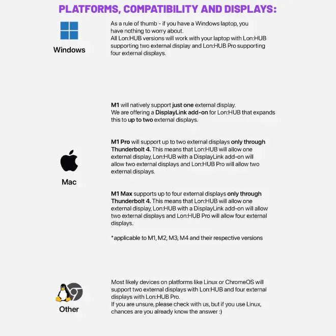 Platform compatibility guide for LonHUB external displays on Windows, Mac, Linux, and ChromeOS.