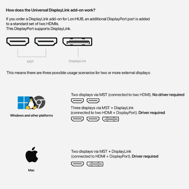 Lon:HUB – High-Speed Charging & Connectivity Station | Sustainable Design, Dual 4K Display Support, Qi2 Wireless Charger